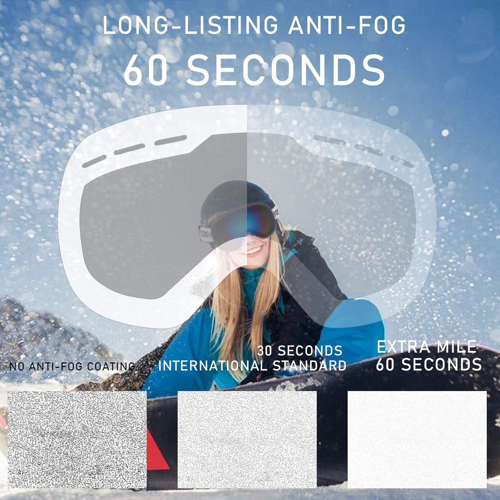 Ski Goggles for Men Women, Anti-Fog OTG Snow Snowboard Glasses with Detachable Lens for Skiing Skating, UV Protection